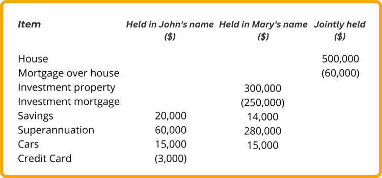 Application for Consent Orders Form Scenario Image 1