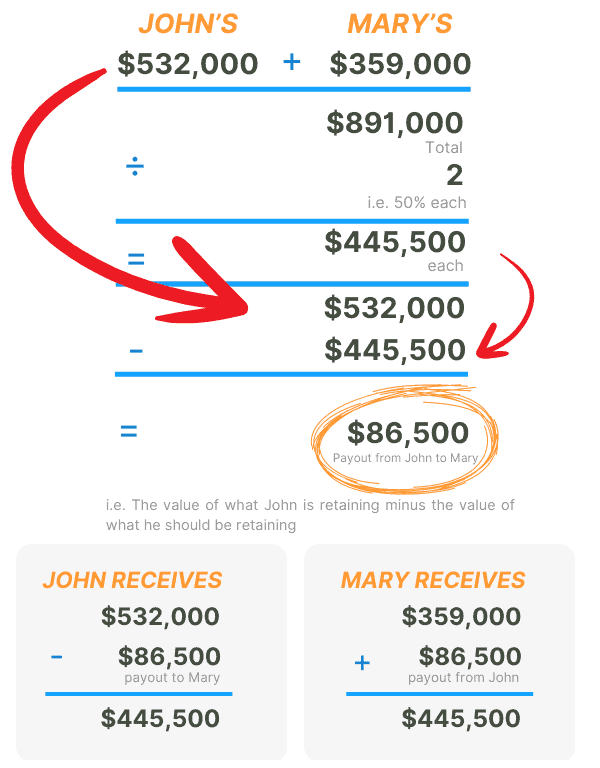 Application for Consent Orders Form Payout Calculation